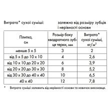 Клей для плитки Ceresit СМ 11 (25 кг)