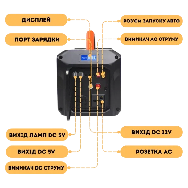 Портативна зарядна станція VELMAX V-PPS-500sp Київ у Києві - Новаторбуд - фото 6